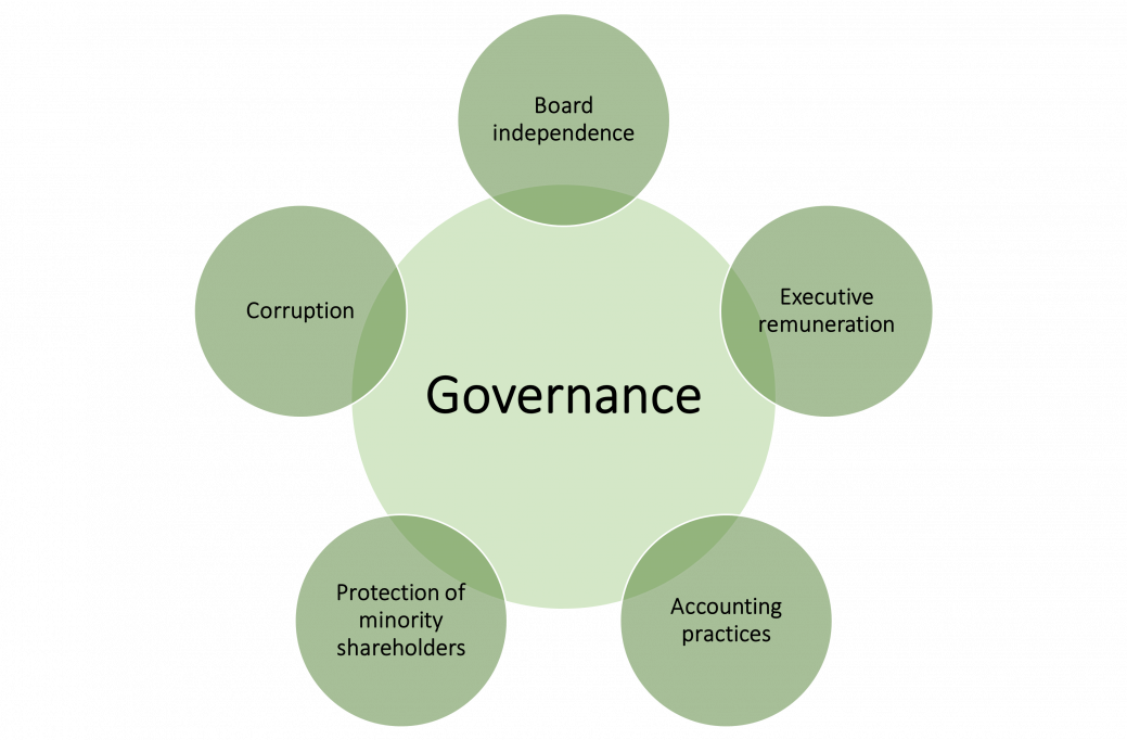 Governance aspects